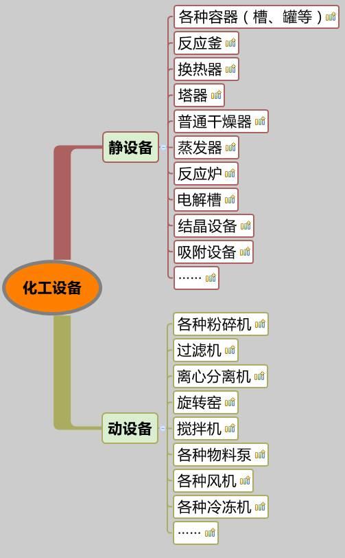 你没看错，就是20类化工设备大汇总，认清化工人自家的设备。 （附送2016中国化工装备制造业50强企业排行榜）